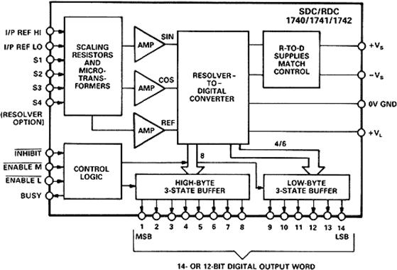 <b class='flag-5'>SDC</b>1740 14位自整角機數(shù)字轉(zhuǎn)換器