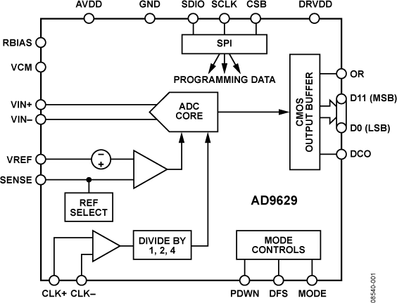 <b class='flag-5'>AD9629</b> 12位、20/40/65/80 MSPS、1.8 V模數<b class='flag-5'>轉換</b>器