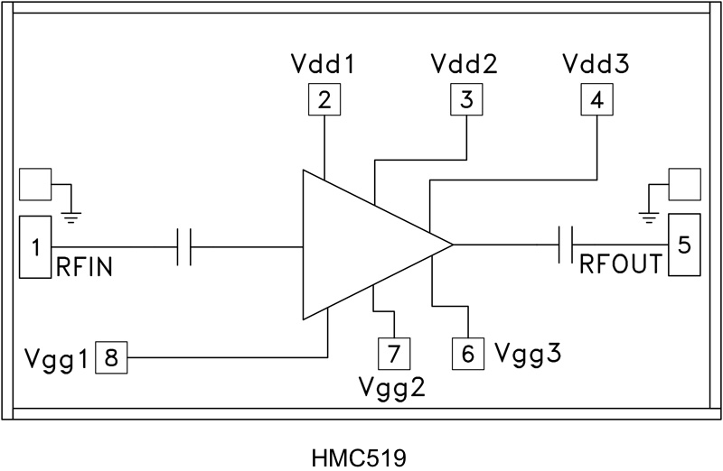 HMC519-DIE GaAs pHEMT MM...