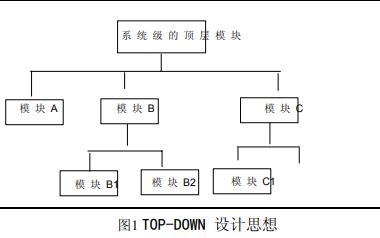 Verilog <b class='flag-5'>HDL</b>入門教程