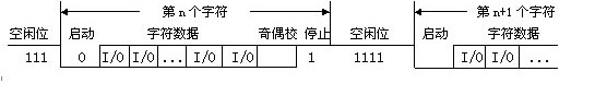 數據通信的兩種基本方式并行通信與串行通信原理解析