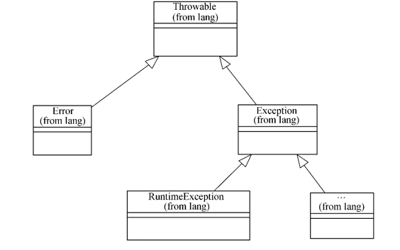 <b class='flag-5'>Java</b>教程之零點(diǎn)起飛學(xué)<b class='flag-5'>Java</b>的<b class='flag-5'>異常</b>處理資料說(shuō)明