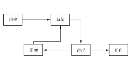 <b class='flag-5'>Java</b>教程之零点起飞学<b class='flag-5'>Java</b>的<b class='flag-5'>线程</b>资料说明