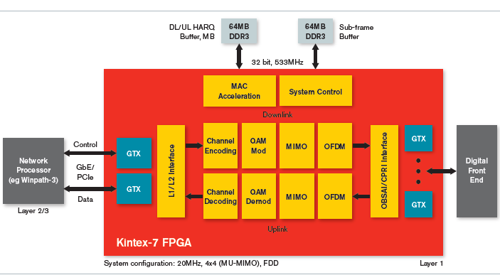 <b>Xilinx</b> Kintex-7 <b>FPGA</b><b>系列产品简介</b>