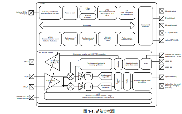 <b class='flag-5'>CC1201</b>單芯片射頻<b class='flag-5'>收發器</b>的數據手冊和資料免費下載