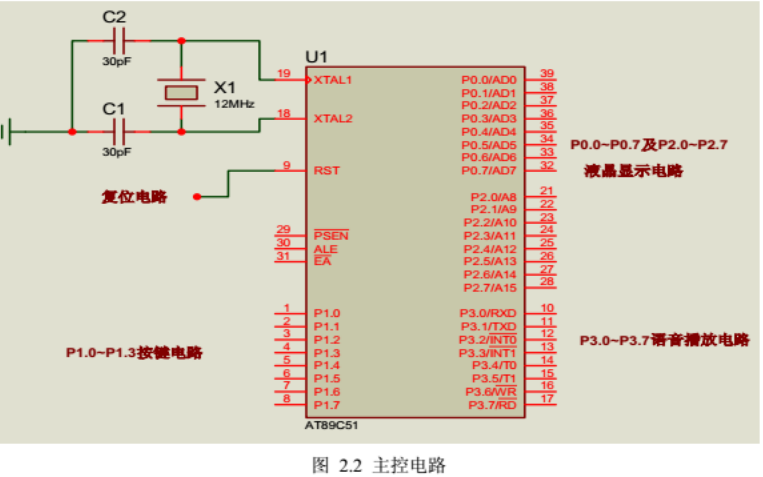 基于<b class='flag-5'>AT89C51</b>单片机进行<b class='flag-5'>公交车</b>语音<b class='flag-5'>报站</b><b class='flag-5'>系统</b>的设计资料概述