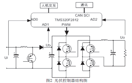 使用<b class='flag-5'>DSP</b>技术进行<b class='flag-5'>5kW</b>离<b class='flag-5'>网</b>型光伏<b class='flag-5'>逆变器</b>的设计资料说明