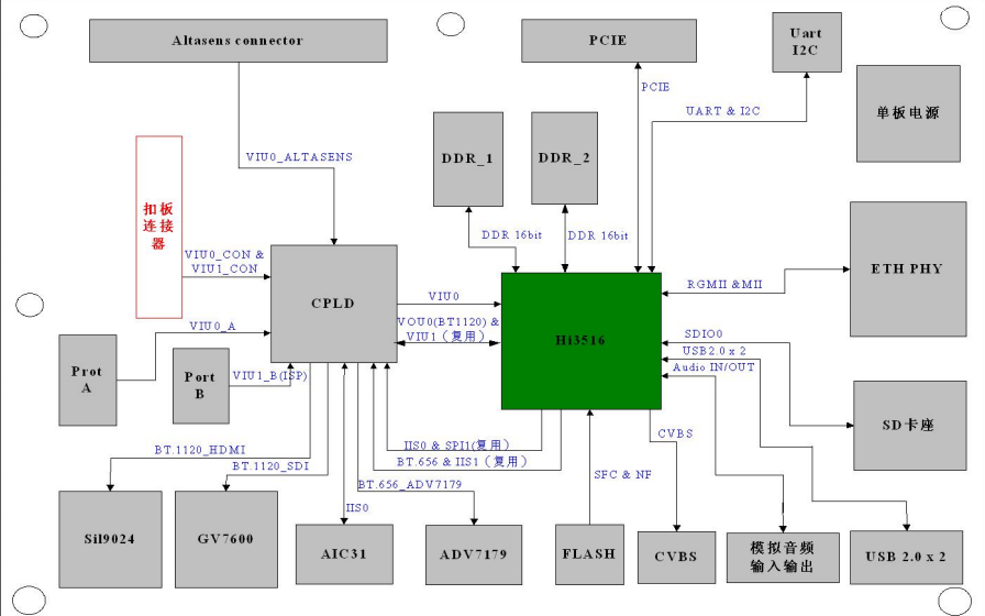 海思<b class='flag-5'>HI3516</b>高清IPCAM設計原理圖免費下載