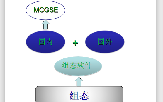 <b class='flag-5'>嵌入式</b>MCGS串口通信快速入门及编程实例课件和<b class='flag-5'>测试题</b>及程序等资料合集