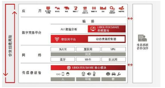 e星球深耕物联网领域，这些核心要点你要了解