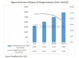 IC设计业2019年收入将为2925亿元 海思/...