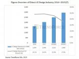 IC设计业2019年收入将为2925亿元 海思/紫光展锐和北京豪威位列前三