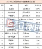 剖析十大乘用车畅销车型配套BMS格局