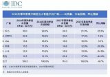 IDC发布的手机季度跟踪报告显示，中国智能手机市场出货量约1.03亿台