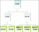 探究電感器的基本原理及發展衍變