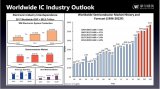 一文看懂2018全球半導體市場數據