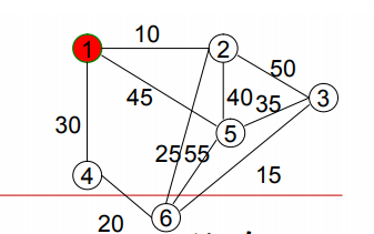<b class='flag-5'>計算機</b>圖論算法的<b class='flag-5'>詳細資料</b>說明