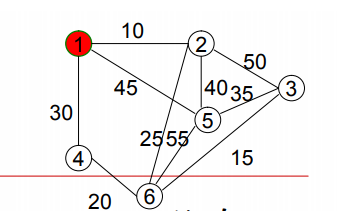 <b class='flag-5'>计算机</b>图论<b class='flag-5'>算法</b>的<b class='flag-5'>详细资料</b>说明