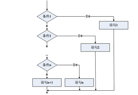 <b class='flag-5'>C</b><b class='flag-5'>語言</b>教程之使用選擇<b class='flag-5'>結(jié)構(gòu)</b>設(shè)計<b class='flag-5'>C</b><b class='flag-5'>語言</b>程序的資料說明