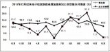 2018年，我国电子信息制造业面对错综复杂的国内外形势