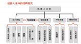 工业机器人的内部机构 都来了解一下吧