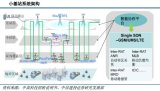 5G時代基站數(shù)量迎爆發(fā)增長 通信PCB基材率先受益