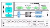 探究IC制造工藝流程及其所需設備和材料