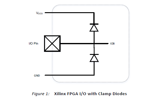 FPGA的<b class='flag-5'>热插拔</b><b class='flag-5'>详细</b>资料<b class='flag-5'>讲解</b>