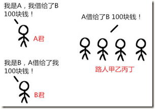 区块链解说最简单_区块链解说最简单的软件