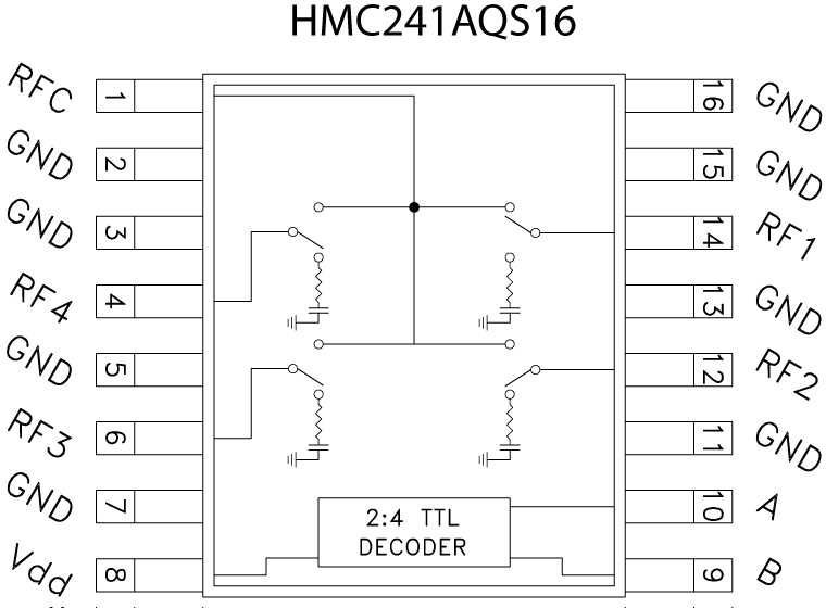 <b class='flag-5'>HMC241AQS16</b> <b class='flag-5'>GaAs</b> <b class='flag-5'>MMIC</b> <b class='flag-5'>SP4T</b><b class='flag-5'>非</b><b class='flag-5'>反射式</b><b class='flag-5'>開關(guān)</b>，<b class='flag-5'>DC</b> - <b class='flag-5'>3.5</b> <b class='flag-5'>GHz</b>