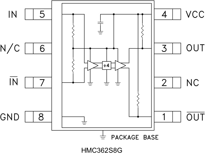 <b class='flag-5'>HMC362S8G</b> 使用<b class='flag-5'>InGaP</b> <b class='flag-5'>HBT</b><b class='flag-5'>技術</b>，<b class='flag-5'>4</b><b class='flag-5'>分頻</b>，<b class='flag-5'>采用</b><b class='flag-5'>SMT</b><b class='flag-5'>封裝</b>，DC - 12 GHz