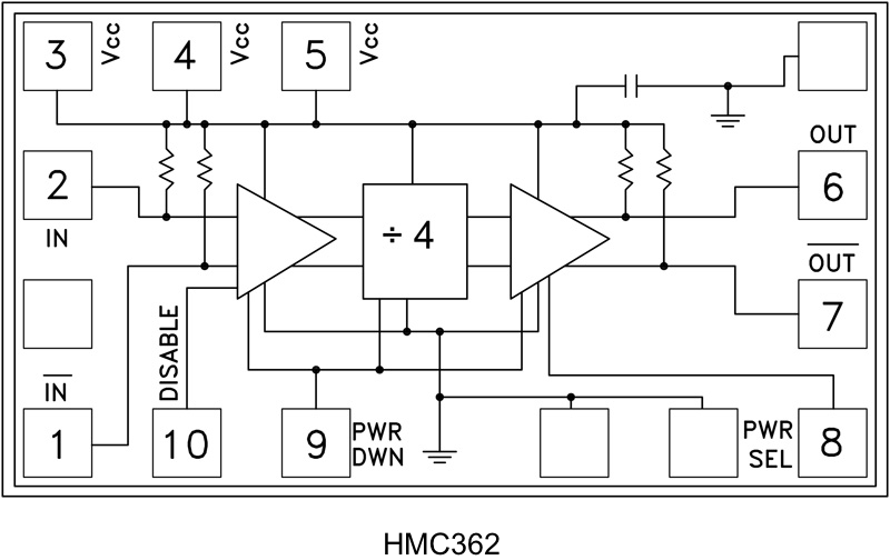 HMC362-<b class='flag-5'>DIE</b> InGaP HBT Divide-by-4 <b class='flag-5'>Chip</b>, DC - 11 GHz