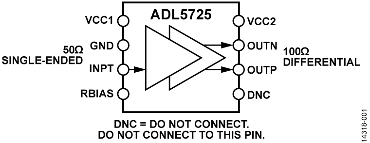 <b class='flag-5'>ADL5725</b> <b class='flag-5'>17.7</b> <b class='flag-5'>GHz</b><b class='flag-5'>至</b><b class='flag-5'>19.7</b> <b class='flag-5'>GHz</b>、<b class='flag-5'>低噪聲放大器</b>