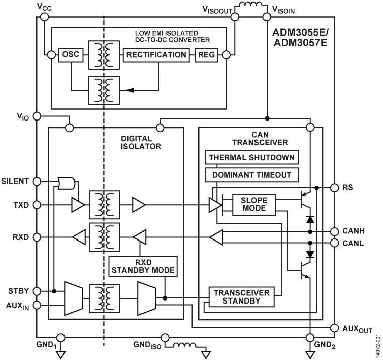 <b class='flag-5'>ADM3057E</b> <b class='flag-5'>适用于</b> <b class='flag-5'>CAN</b> <b class='flag-5'>FD</b> 的 3 kV rms 信号和电源隔离式 <b class='flag-5'>CAN</b> <b class='flag-5'>收发器</b>