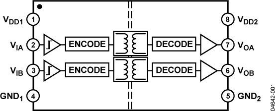 ADUM1200 双通道数字隔离器（2/0通道方向性）