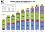 对2019年数字视频市场的八大关键趋势进行的预测分析