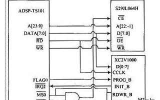 基于FPGA+DSP结构嵌入式系统的FPGA被动并行配置方式设计