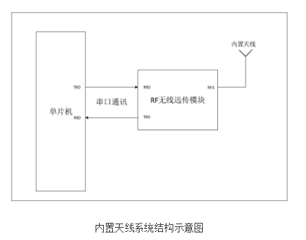 無線遠(yuǎn)傳超聲波水表的原理及設(shè)計(jì)