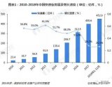 <b>盘点</b>2019年中国物流行业发展与变革的<b>十大</b>趋势