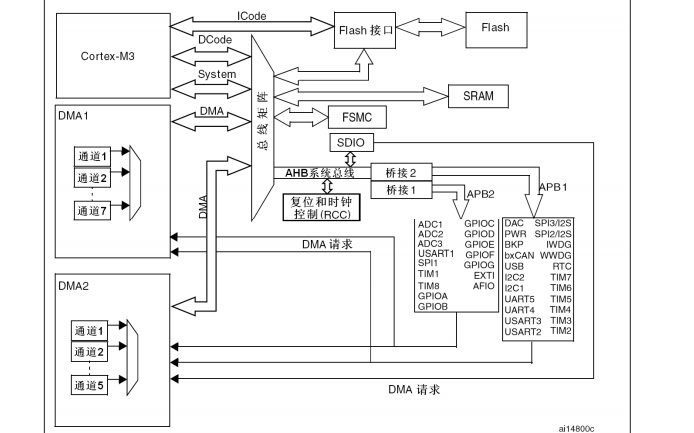 <b class='flag-5'>STM32F1</b>xx<b class='flag-5'>系列</b>微控制器中文<b class='flag-5'>參考手冊</b>資料免費下載