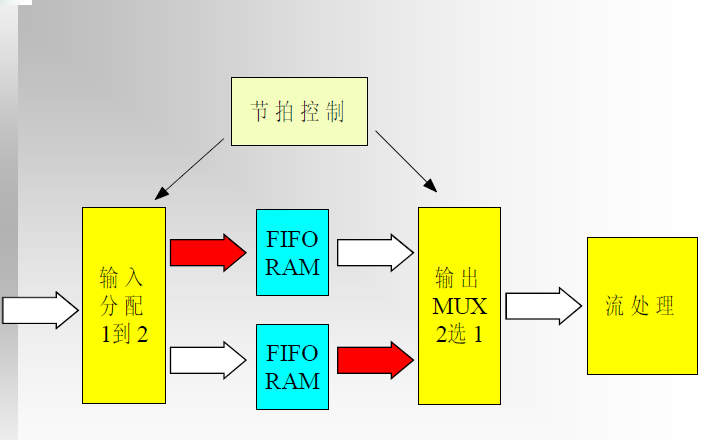 FPGA良好设计方法及<b class='flag-5'>误区</b>的<b class='flag-5'>详细资料</b><b class='flag-5'>说明</b>