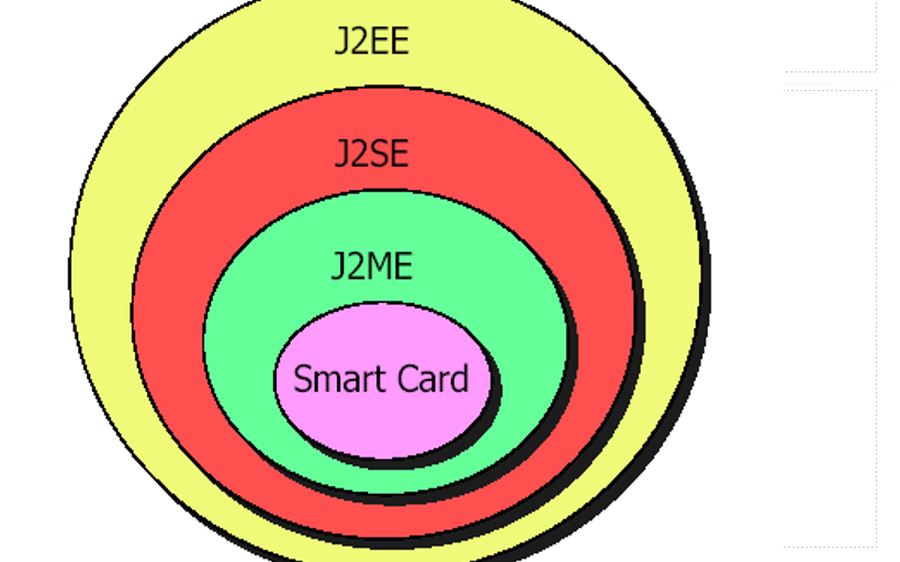 Java<b class='flag-5'>程序设计</b>之网络编程<b class='flag-5'>J2ME</b>的详细资料概述