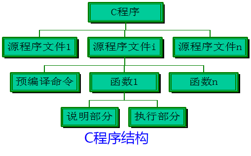 C語(yǔ)言實(shí)用教程之<b class='flag-5'>函數(shù)</b>的<b class='flag-5'>詳細(xì)資料</b>說(shuō)明