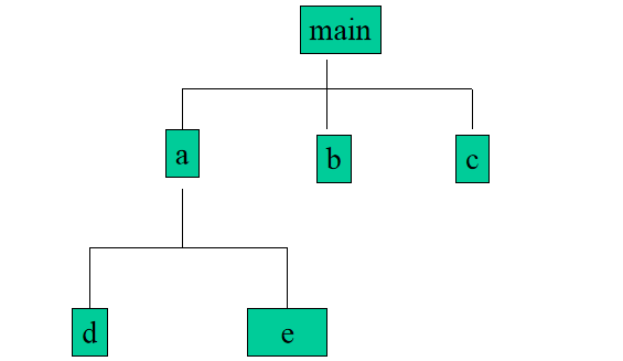 <b>C</b><b>语言</b>教程之函数<b>简介</b>使用<b>和</b><b>说明</b>等资料免费下载