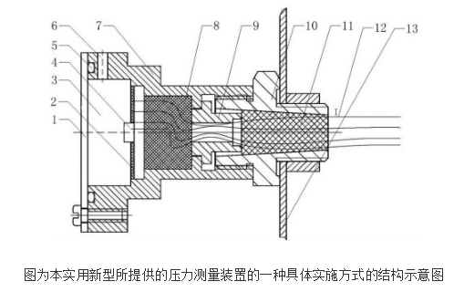 燃氣表及其壓力測量裝置的原理及設(shè)計