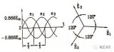 三相交流电的电动势及U-V-W相序介绍
