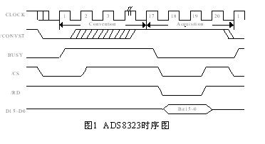 基于MCU和AD芯片以及高速FIFO存储器之间的接口电路设计