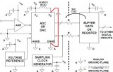 <b class='flag-5'>PCB設計</b>之如何<b class='flag-5'>去</b><b class='flag-5'>耦</b>