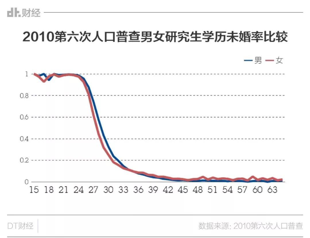 河南2020人口普查数据_河南各县人口密度