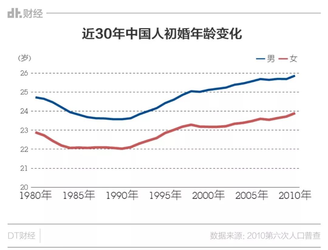 河南2020人口普查数据_河南各县人口密度